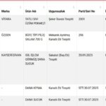 gidalarda taklit ve tagsis 22 yeni urun listede Gf5Xjqq3